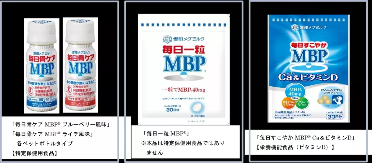 「MBP(R)」配合商品が国際的アンチ・ドーピング認証「インフォームドチョイス」取得