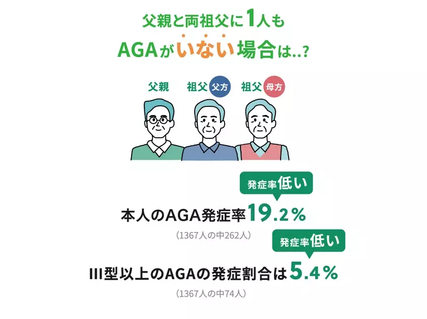 薄毛事情を探る6,000人への調査から見えたこと！？インフォグラフィックで見る！AGA(男性型脱毛症)実態調査2024を公開