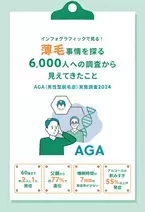 薄毛事情を探る6,000人への調査から見えたこと！？インフォグラフィックで見る！AGA(男性型脱毛症)実態調査2024を公開