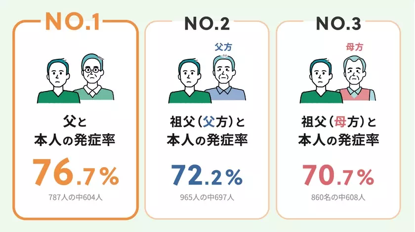 薄毛事情を探る6,000人への調査から見えたこと！？インフォグラフィックで見る！AGA(男性型脱毛症)実態調査2024を公開