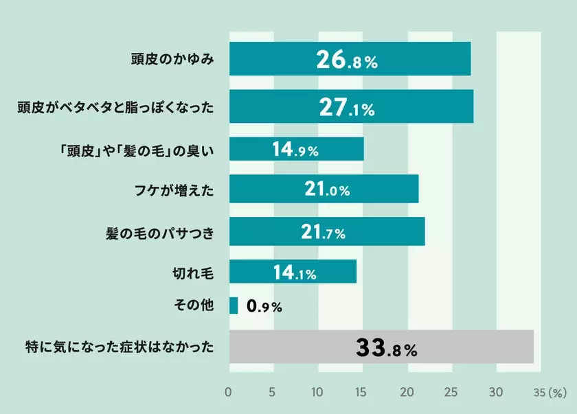 薄毛事情を探る6,000人への調査から見えたこと！？インフォグラフィックで見る！AGA(男性型脱毛症)実態調査2024を公開