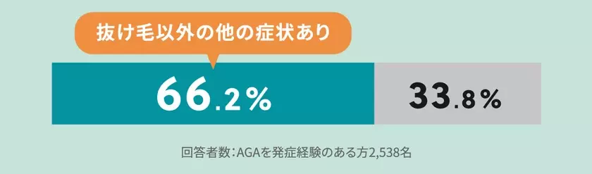 薄毛事情を探る6,000人への調査から見えたこと！？インフォグラフィックで見る！AGA(男性型脱毛症)実態調査2024を公開