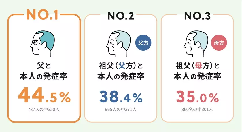 薄毛事情を探る6,000人への調査から見えたこと！？インフォグラフィックで見る！AGA(男性型脱毛症)実態調査2024を公開