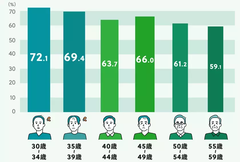 薄毛事情を探る6,000人への調査から見えたこと！？インフォグラフィックで見る！AGA(男性型脱毛症)実態調査2024を公開