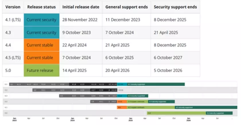 世界標準クラウド型LMS(学習管理システム) MoodleのAI新機能に焦点を当てたウェビナーを12月に開催