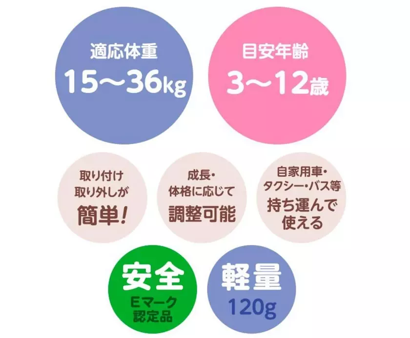 移動が増える年末年始に向けて重さ“120g”の携帯型国内安全基準Eマークを唯一取得した子供用シートベルト「スマートキッズベルト」が爆売中！