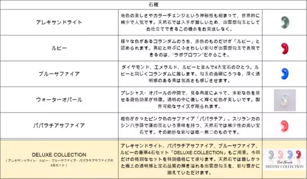 史上初“サスティナブルな宝石を用いた出雲型勾玉”が誕生！京セラの独自技術開発によるラボグロウン宝石×創業124年目「めのや」が受け継ぐ伝統の“出雲型勾玉”予約販売開始