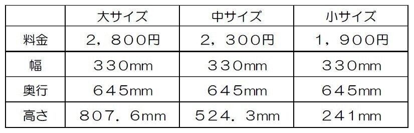 近鉄日本橋駅でスマートロッカーを活用した荷物配送サービスを開始！～預けた荷物を大阪市内の約１６０カ所から選択した宿泊先のホテルで受け取り～