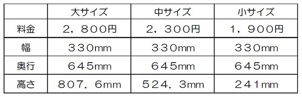 近鉄日本橋駅でスマートロッカーを活用した荷物配送サービスを開始！～預けた荷物を大阪市内の約１６０カ所から選択した宿泊先のホテルで受け取り～