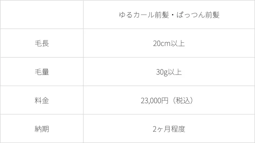 闘病生活を支える、想いを形に。持ち込みによる人毛ウィッグの制作をスタートします。