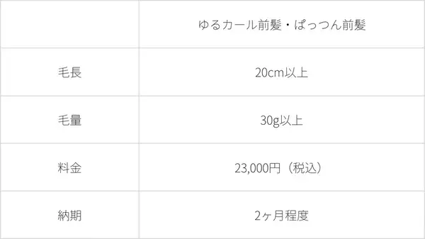 闘病生活を支える、想いを形に。持ち込みによる人毛ウィッグの制作をスタートします。