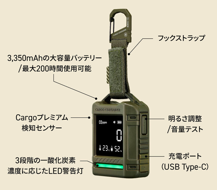 冬キャンプ泊の必需品！一酸化炭素チェッカー「SAFE CO DETECTOR」　先行発売から1週間で応援購入総額2,000万円を突破！