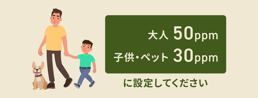 冬キャンプ泊の必需品！一酸化炭素チェッカー「SAFE CO DETECTOR」　先行発売から1週間で応援購入総額2,000万円を突破！