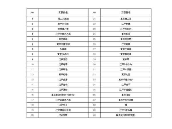 江戸町人文化と伝統工芸の魅力を五感で体験！江戸から伝わる一筋の道　第68回東京都伝統工芸品展 開催
