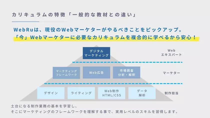 月額“約1万円”で誰もがスキルアップ可能な時代へ　Webマーケティングスクール「WebRu」完全サブスクリプション型プランを新料金で正式リリース