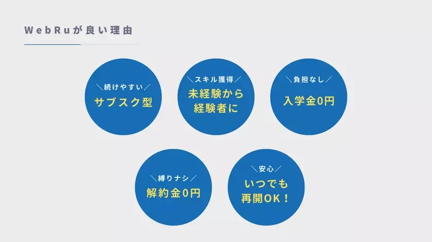 月額“約1万円”で誰もがスキルアップ可能な時代へ　Webマーケティングスクール「WebRu」完全サブスクリプション型プランを新料金で正式リリース