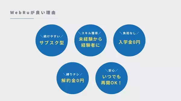 月額“約1万円”で誰もがスキルアップ可能な時代へ　Webマーケティングスクール「WebRu」完全サブスクリプション型プランを新料金で正式リリース
