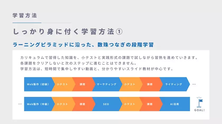 月額“約1万円”で誰もがスキルアップ可能な時代へ　Webマーケティングスクール「WebRu」完全サブスクリプション型プランを新料金で正式リリース