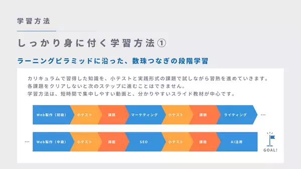 月額“約1万円”で誰もがスキルアップ可能な時代へ　Webマーケティングスクール「WebRu」完全サブスクリプション型プランを新料金で正式リリース