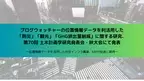 ブログウォッチャーの位置情報データを利活用した「防災」「観光」「GHG排出量削減」に関する研究を第70回 土木計画学研究発表会・秋大会にて発表