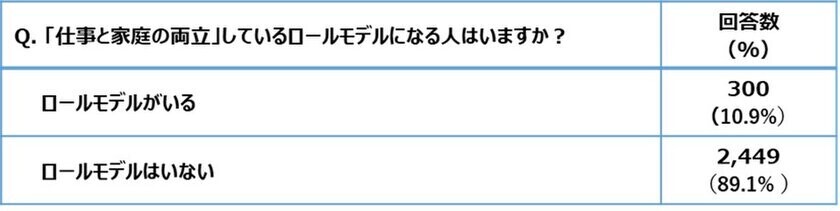 ジブラルタ生命、「キャリアと家庭の両立に関する調査」の結果を発表