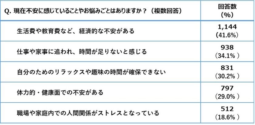 ジブラルタ生命、「キャリアと家庭の両立に関する調査」の結果を発表