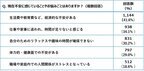 ジブラルタ生命、「キャリアと家庭の両立に関する調査」の結果を発表