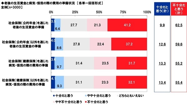 アクサ生命調べ　現在の職業についたきっかけは、「自分の夢・目標」が約4割でトップに