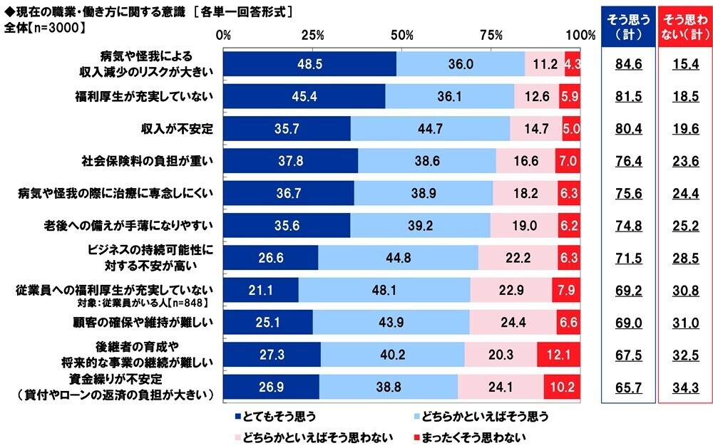 アクサ生命調べ　現在の職業についたきっかけは、「自分の夢・目標」が約4割でトップに