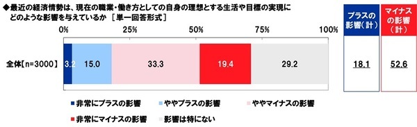 アクサ生命調べ　現在の職業についたきっかけは、「自分の夢・目標」が約4割でトップに