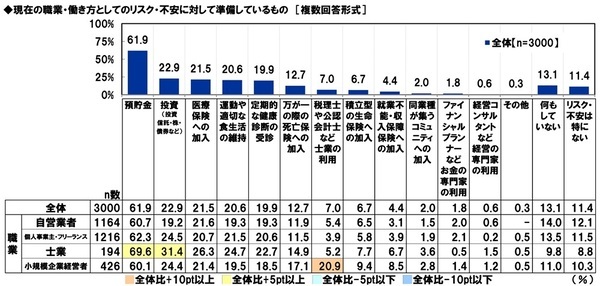 アクサ生命調べ　現在の職業についたきっかけは、「自分の夢・目標」が約4割でトップに