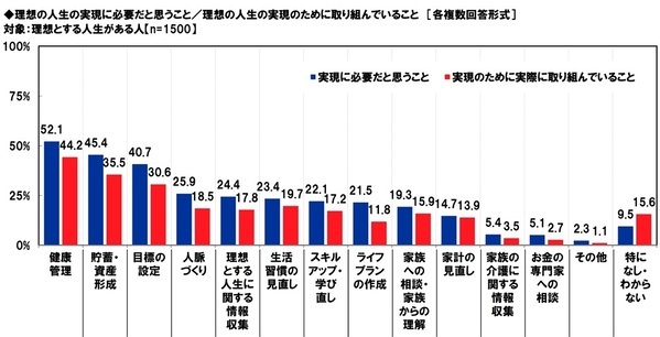 アクサ生命調べ　現在の職業についたきっかけは、「自分の夢・目標」が約4割でトップに