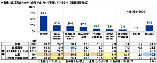 アクサ生命調べ　現在の職業についたきっかけは、「自分の夢・目標」が約4割でトップに