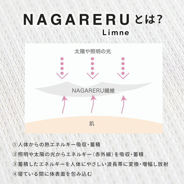 イベント続きの年末年始に起きる朝の「顔パンパン問題」　顔すっきり枕カバーが今話題の特殊ケア繊維で誕生
