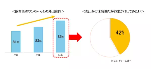 「GO WITH わんこ プロジェクト」第7弾　『ワンちゃんと旅行に行こう』キャンペーン