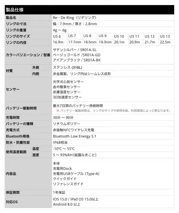 「SLEEP TECH × AI」で睡眠体験に革新をもたらす次世代スマートリング「Re・De Ring」、2024年12月11日(水)一般販売開始！