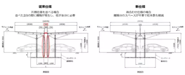 ネクストエナジー、産業向け後方支持タイプソーラーカーポート「Dulight Spacious」の新仕様を12月10日(火)より販売開始