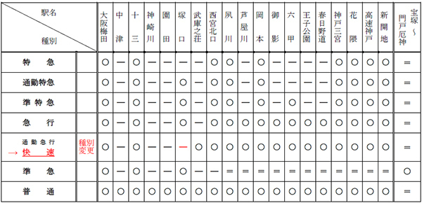 2025年2月22日（土）初発より阪急神戸線・宝塚線でダイヤ改正を実施します～平日 朝・夕ラッシュ時間帯における利便性の向上と混雑の平準化を図ります～