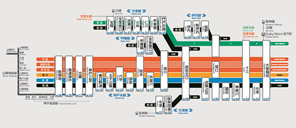 2025年2月22日（土）初発より阪急神戸線・宝塚線でダイヤ改正を実施します～平日 朝・夕ラッシュ時間帯における利便性の向上と混雑の平準化を図ります～