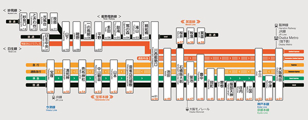 2025年2月22日（土）初発より阪急神戸線・宝塚線でダイヤ改正を実施します～平日 朝・夕ラッシュ時間帯における利便性の向上と混雑の平準化を図ります～
