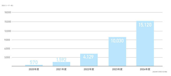 iPadを教師手帳にするPDFテンプレート『Digital Teacher's Planner』の2025年度版が12月20日(金)より販売開始