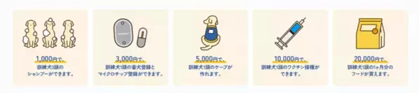 日本介助犬協会が12月31日(火)23時59分まで　「ふるさと納税を活用したクラウドファンディング」を実施　～募集期間終了まで残りわずか～
