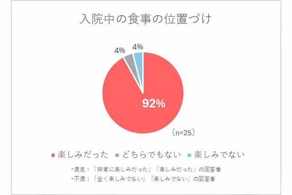 医療法人 巻石堂病院とママとご家族向け宅食ブランド「ママの休食」、入院食で新たな取り組みを開始