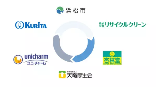 ユニ・チャーム、浜松市の使用済紙パンツ(紙おむつ)リサイクル実証事業に参画