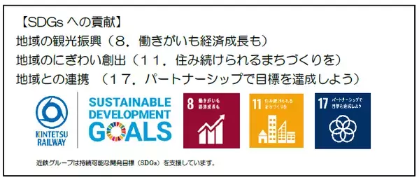 近鉄電車×街歩き×リアル謎解きゲーム【第6弾】 「近鉄電車ナゾだらけの列車旅」【京都線編】を開催します！