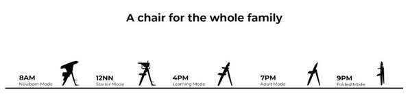 家族でシェアができ、折りたためる新発想のベビー・キッズチェアYIPPY(イッピー)に“親子の絆が深まる”新生児用アクセサリー「ニューボーン・ユニット」が登場