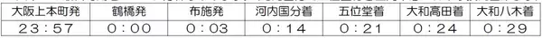 ― 万博に向けて名阪特急増発 ―２０２５年２月２２日（土）ダイヤ変更について