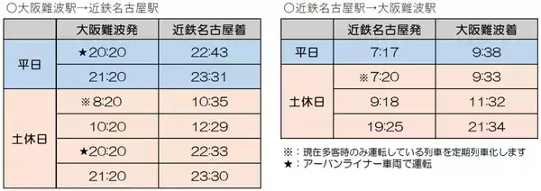 ― 万博に向けて名阪特急増発 ―２０２５年２月２２日（土）ダイヤ変更について