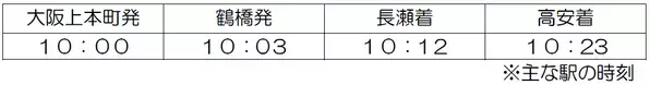 ― 万博に向けて名阪特急増発 ―２０２５年２月２２日（土）ダイヤ変更について