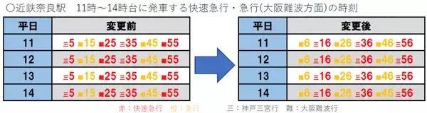 ― 万博に向けて名阪特急増発 ―２０２５年２月２２日（土）ダイヤ変更について